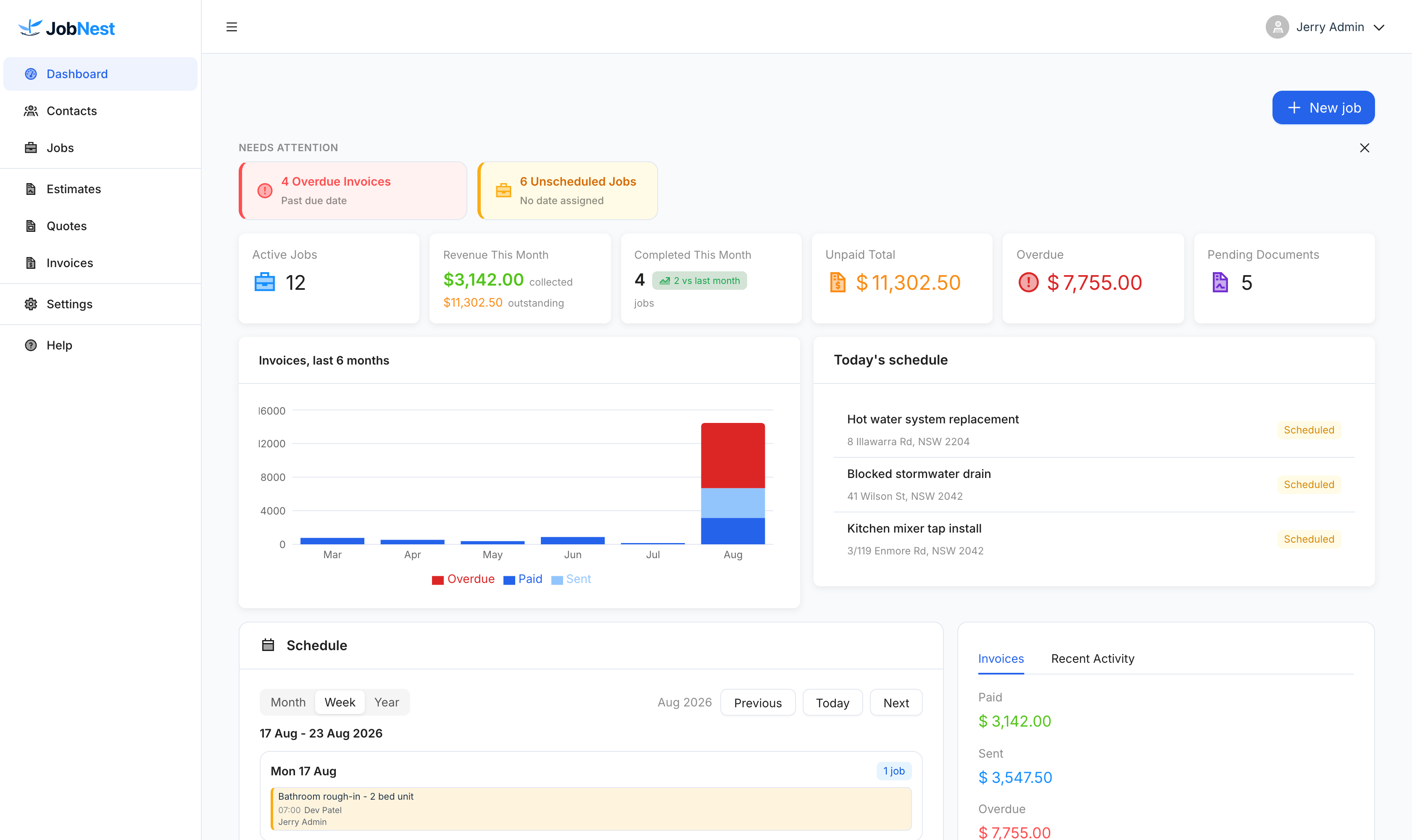 The JobNest dashboard: a strip flagging four overdue invoices and six unscheduled jobs, six tiles covering active jobs, revenue, completed jobs, unpaid total, overdue and pending documents, a six-month invoice chart, today's schedule, and a week calendar.